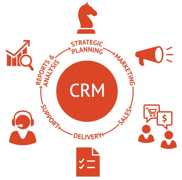 Co je CRM a jak vám může pomoci při podnikání?